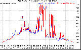 Solar PV/Inverter Performance Photovoltaic Panel Current Output