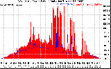 Solar PV/Inverter Performance West Array Power Output & Solar Radiation