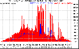 Solar PV/Inverter Performance West Array Power Output & Effective Solar Radiation