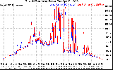 Solar PV/Inverter Performance Photovoltaic Panel Power Output