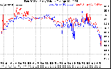 Solar PV/Inverter Performance Photovoltaic Panel Voltage Output