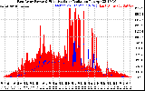 Solar PV/Inverter Performance East Array Power Output & Effective Solar Radiation