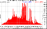 Solar PV/Inverter Performance Total PV Panel Power Output