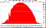 Solar PV/Inverter Performance West Array Actual & Running Average Power Output