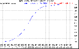 Solar PV/Inverter Performance Daily Energy Production