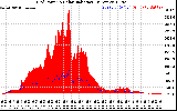 Solar PV/Inverter Performance Grid Power & Solar Radiation