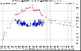 Solar PV/Inverter Performance Inverter Operating Temperature