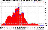 Solar PV/Inverter Performance Solar Radiation & Effective Solar Radiation per Minute