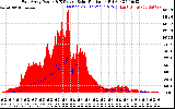 Solar PV/Inverter Performance East Array Power Output & Effective Solar Radiation