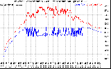 Solar PV/Inverter Performance Inverter Operating Temperature