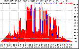 Solar PV/Inverter Performance Solar Radiation & Effective Solar Radiation per Minute