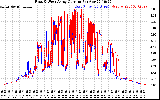 Solar PV/Inverter Performance Photovoltaic Panel Current Output