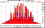 Solar PV/Inverter Performance West Array Power Output & Solar Radiation