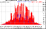 Solar PV/Inverter Performance West Array Power Output & Effective Solar Radiation