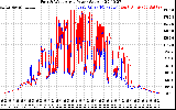 Solar PV/Inverter Performance Photovoltaic Panel Power Output