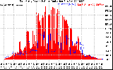 Solar PV/Inverter Performance East Array Power Output & Solar Radiation