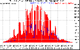 Solar PV/Inverter Performance East Array Power Output & Effective Solar Radiation