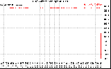 Solar PV/Inverter Performance Grid Voltage