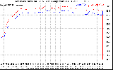 Solar PV/Inverter Performance Inverter Operating Temperature