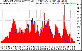 Solar PV/Inverter Performance Solar Radiation & Effective Solar Radiation per Minute