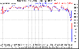 Solar PV/Inverter Performance Photovoltaic Panel Voltage Output