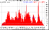 Solar PV/Inverter Performance East Array Actual & Running Average Power Output