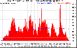 Solar PV/Inverter Performance Total PV Panel & Running Average Power Output