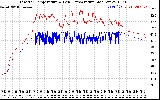 Solar PV/Inverter Performance Inverter Operating Temperature