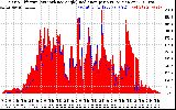 Solar PV/Inverter Performance Solar Radiation & Effective Solar Radiation per Minute