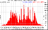 Solar PV/Inverter Performance West Array Actual & Average Power Output