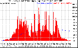 Solar PV/Inverter Performance West Array Actual & Running Average Power Output