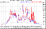 Solar PV/Inverter Performance Photovoltaic Panel Power Output