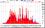 Solar PV/Inverter Performance East Array Power Output & Solar Radiation