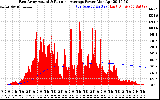 Solar PV/Inverter Performance East Array Actual & Running Average Power Output