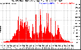 Solar PV/Inverter Performance Total PV Panel Power Output