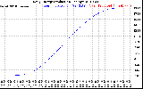 Solar PV/Inverter Performance Daily Energy Production