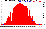 Solar PV/Inverter Performance East Array Power Output & Effective Solar Radiation