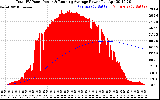 Solar PV/Inverter Performance Total PV Panel & Running Average Power Output