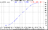 Solar PV/Inverter Performance Daily Energy Production