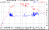 Solar PV/Inverter Performance Inverter Operating Temperature