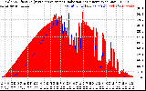 Solar PV/Inverter Performance Solar Radiation & Effective Solar Radiation per Minute