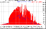 Solar PV/Inverter Performance West Array Power Output & Effective Solar Radiation