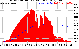 Solar PV/Inverter Performance East Array Actual & Running Average Power Output