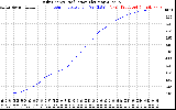 Solar PV/Inverter Performance Daily Energy Production