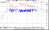 Solar PV/Inverter Performance Inverter Operating Temperature