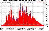 Solar PV/Inverter Performance Solar Radiation & Effective Solar Radiation per Minute