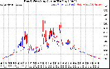 Solar PV/Inverter Performance Photovoltaic Panel Current Output