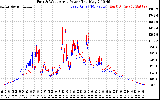 Solar PV/Inverter Performance Photovoltaic Panel Power Output