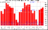 Solar PV/Inverter Performance Monthly Solar Energy Production Running Average