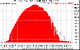 Solar PV/Inverter Performance East Array Power Output & Solar Radiation